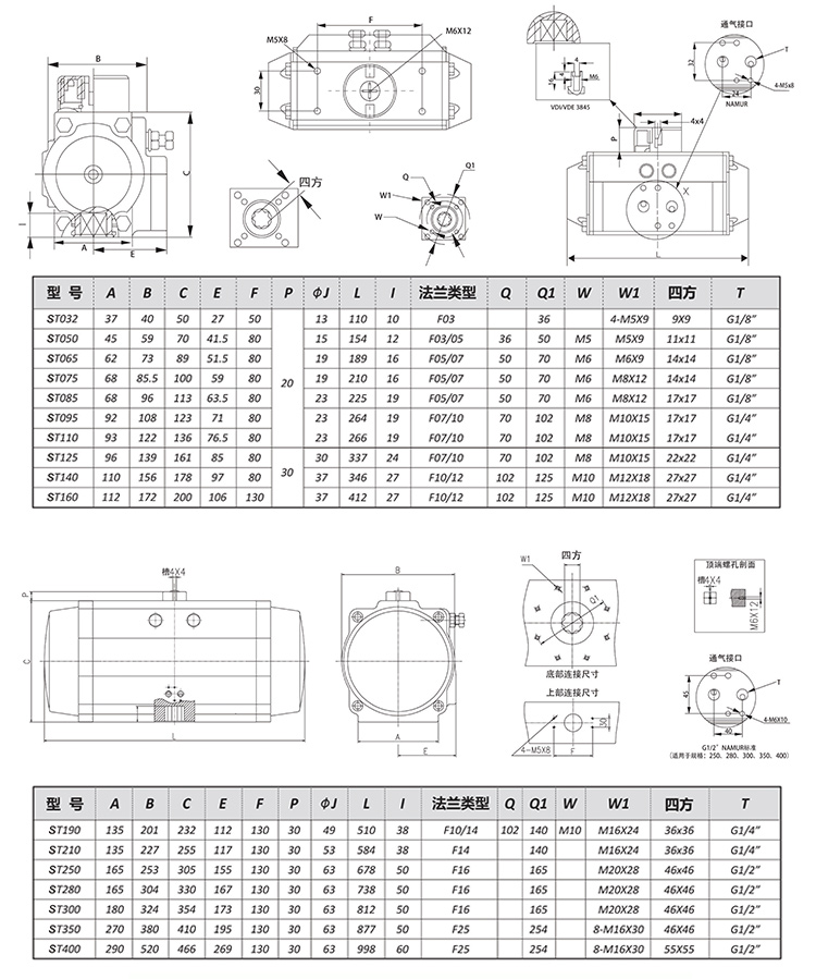 SEFORT氣動執行器參數