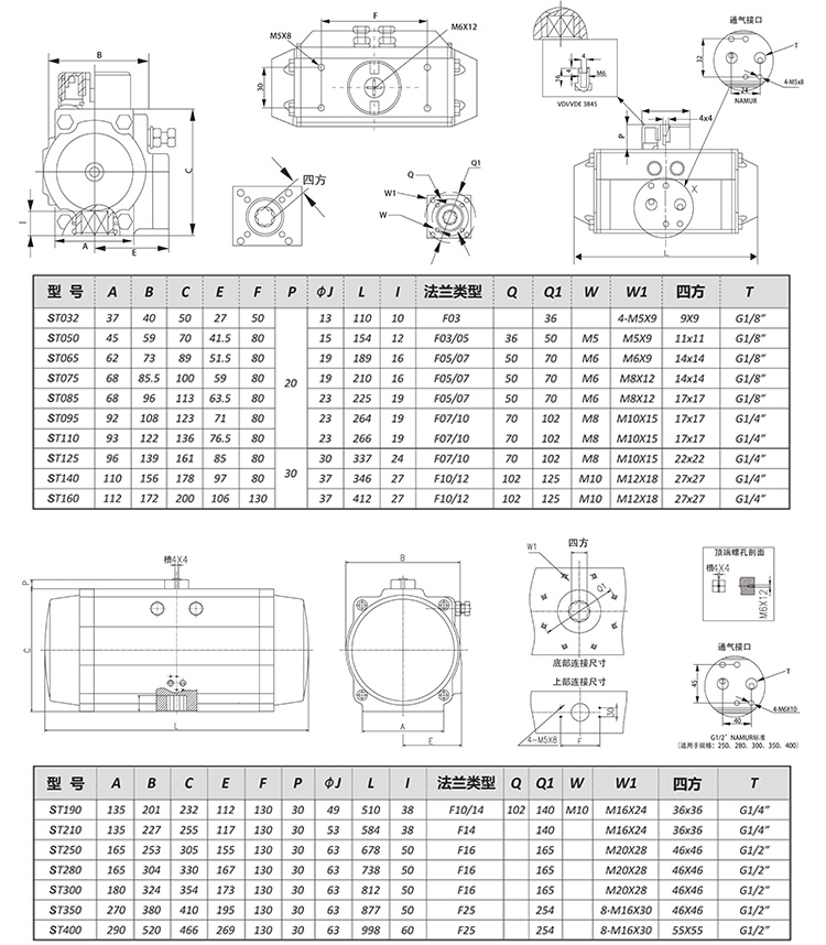 SEFORT氣動執行器選型