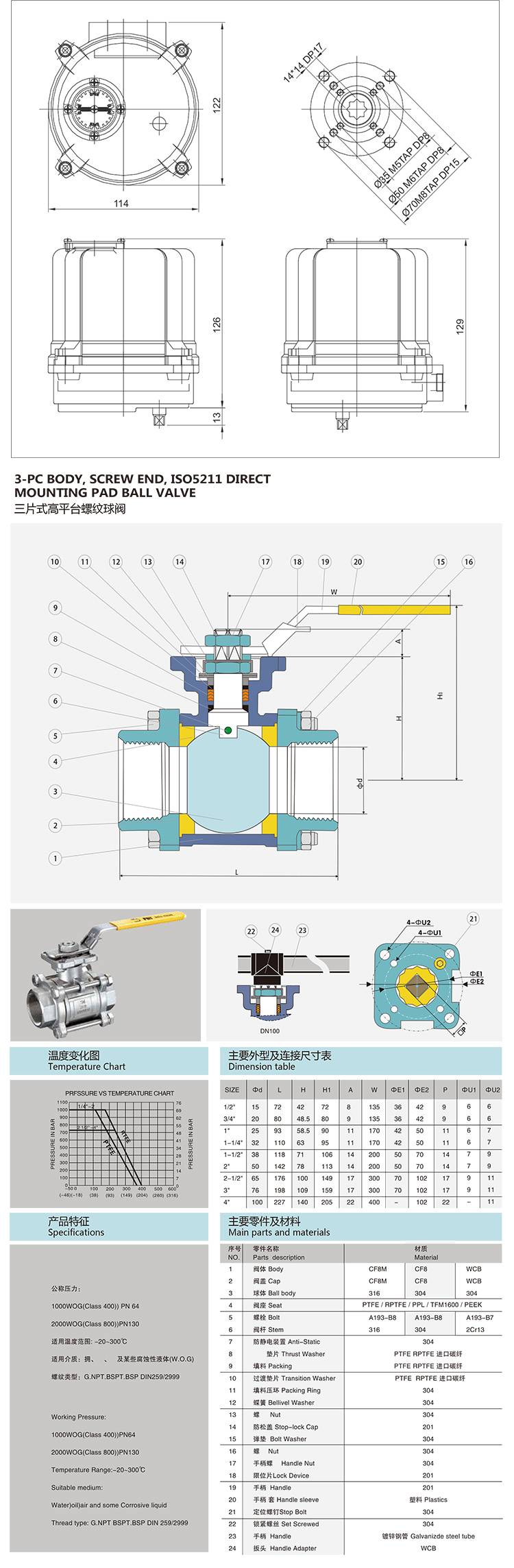 i-Tork電動(dòng)絲口球閥參數(shù)