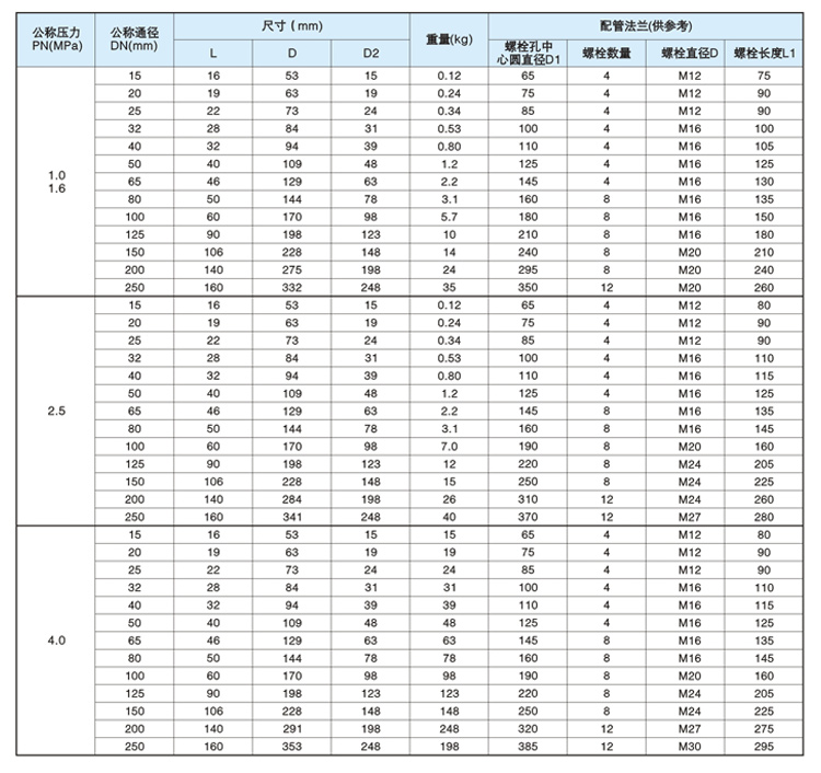 對夾式止回閥尺寸圖