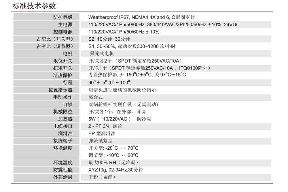 i-Tork防爆電動執行器參數