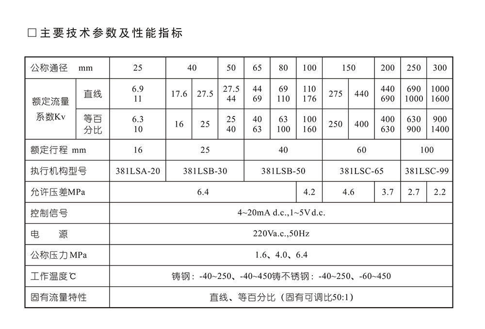 電動單座調(diào)節(jié)閥參數(shù)