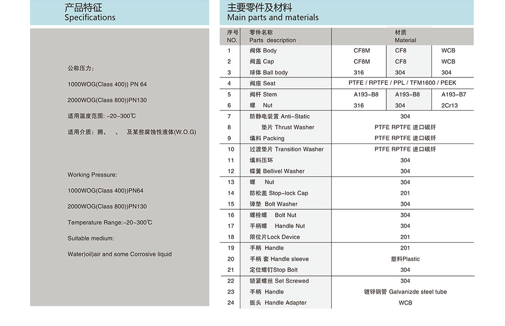 卡箍球閥參數表