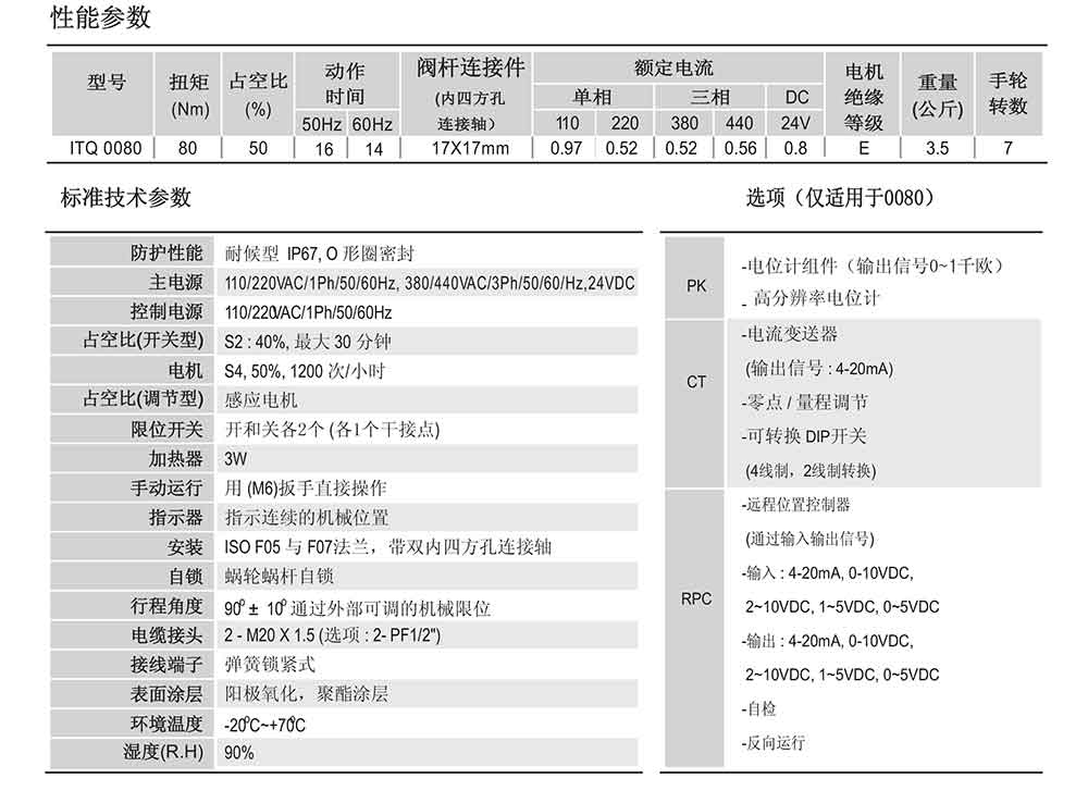 i-Tork電動執(zhí)行器參數(shù)