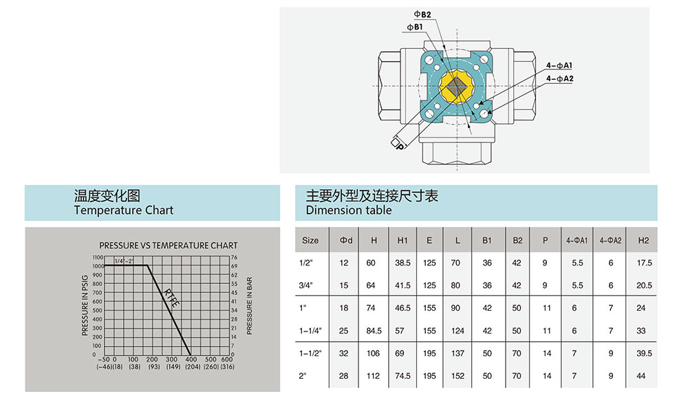 三通絲口球閥參數(shù)