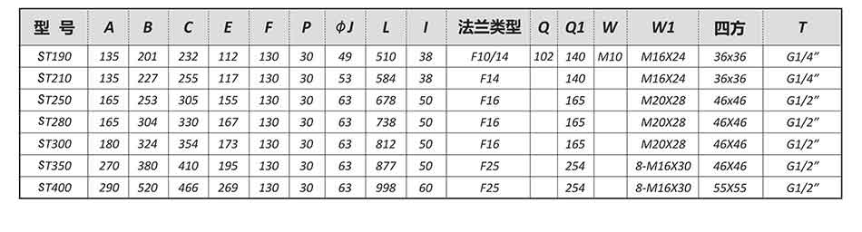 SEFORT氣動執行器參數