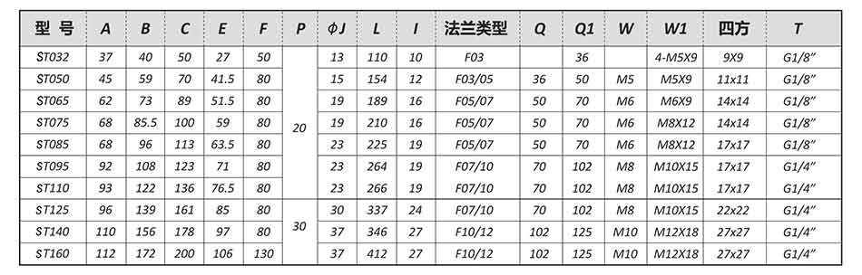 SEFORT氣動執行器尺寸