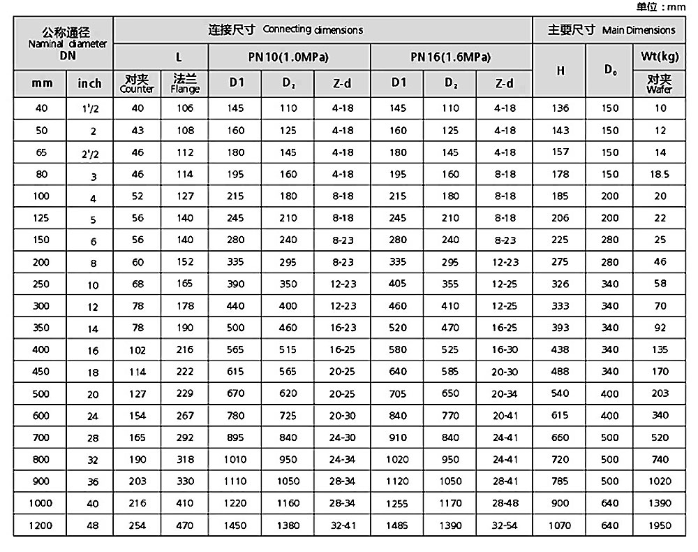 襯氟蝶閥尺寸圖