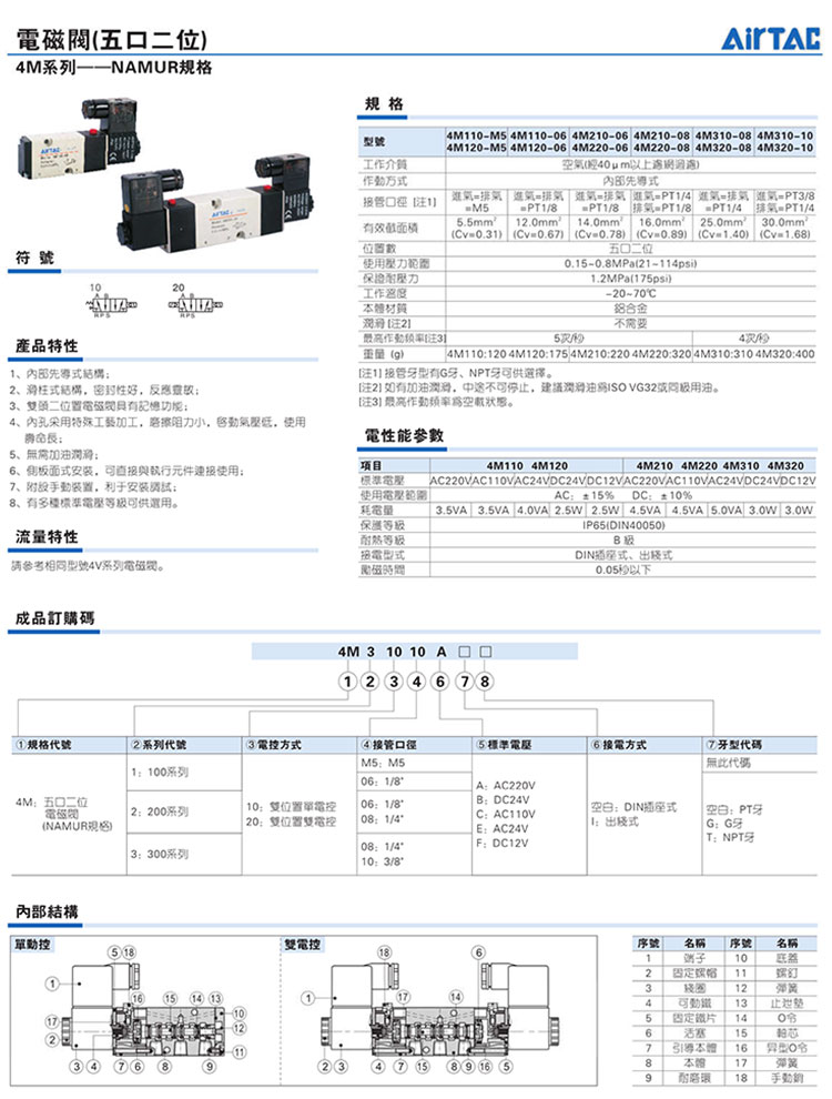 AirTAC電磁閥